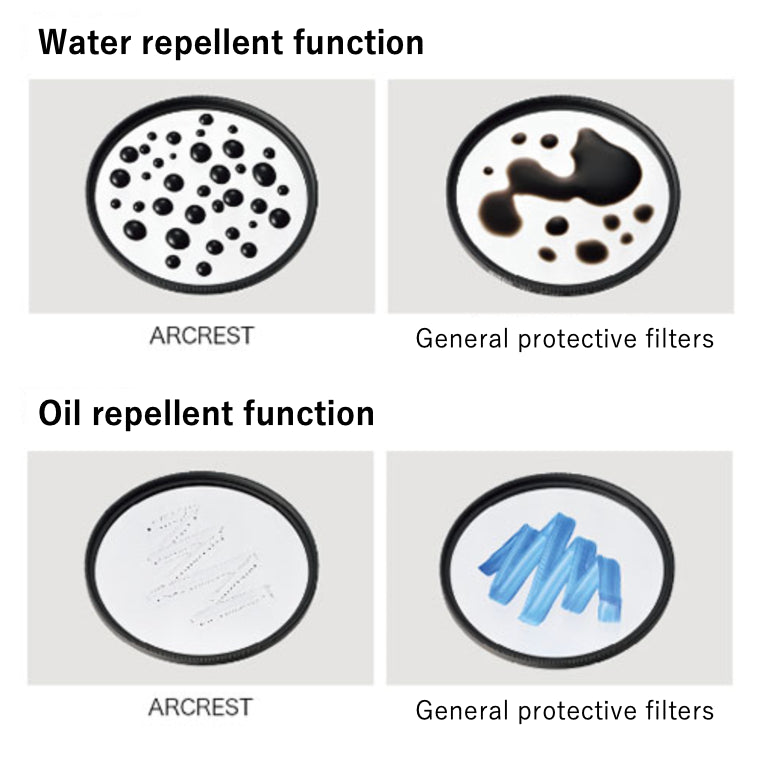 Nikon lens filter ARCREST II PROTECTION FILTER 72mm F Z Mount Clear Japan #1083